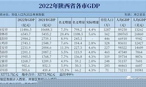 陕西各地油价_陕西各市油价排名