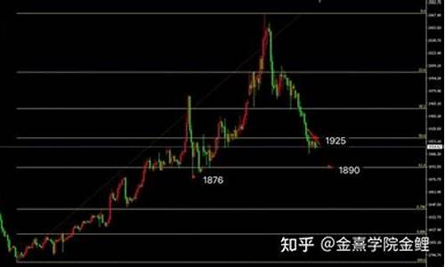 加息金价怎么还涨_加息 金价