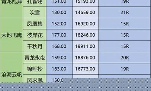 天涯预测2023金价_未来金价行情预测