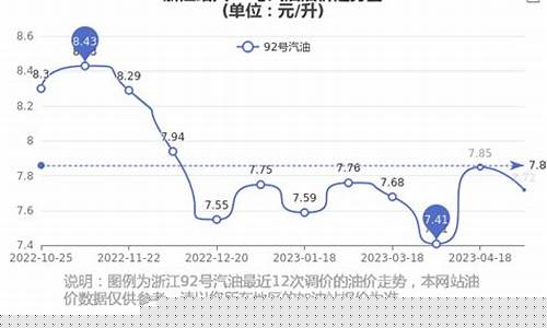 浙江以前油价多少_浙江以前油价多少钱