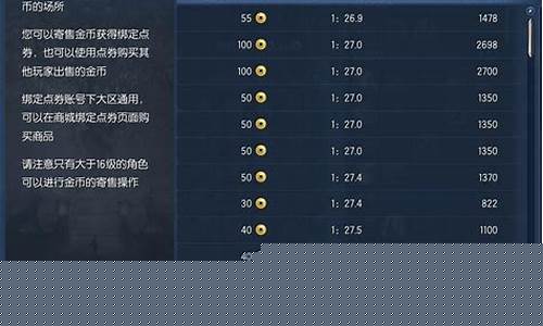 剑灵金价比例2016_剑灵金价比例2022
