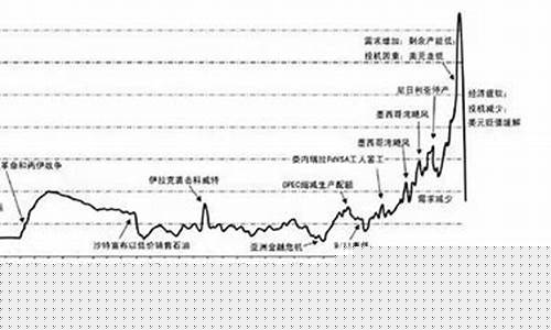 石油价格书籍_报道石油价格的外刊