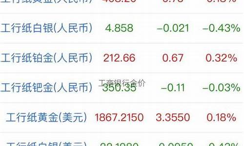 工行金条100克今天价格多少_工商银行最新金价