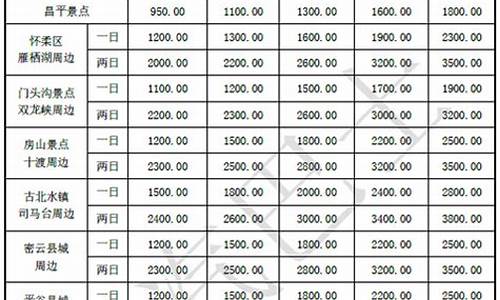 沧州出租车押金价格表_沧州市出租车收费标准四舍五入吗