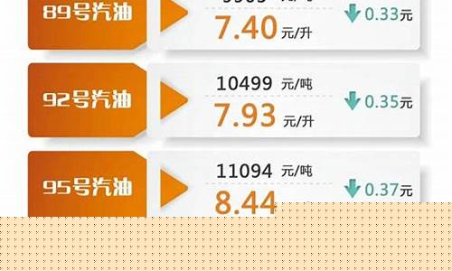 新能源油价下跌吗知乎_新能源油价下跌吗