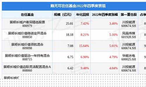 景顺平衡基金价值_景顺的基金怎么样