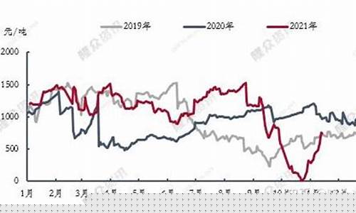 柴油价格最高多少钱_2021柴油最低油价