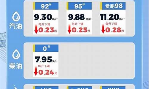 2017年海南油价_20190101海南油价
