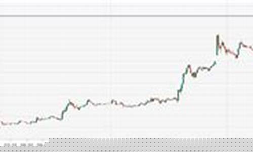 金价冲破千九之遥_金价突破