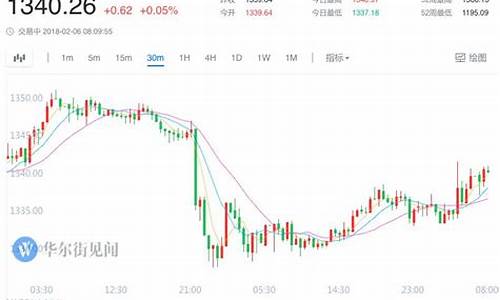 避险推升金价走势_避险推升金价走势
