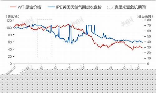 俄乌冲突最新_俄乌冲突之前金价对比