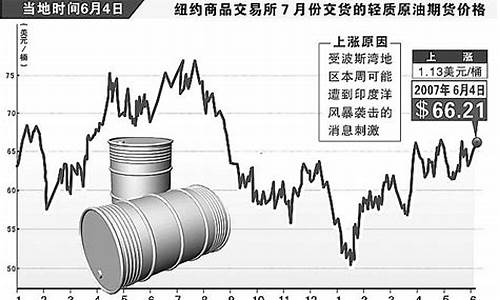 新浪财经原油价格实时_新浪财经原油价格查询表