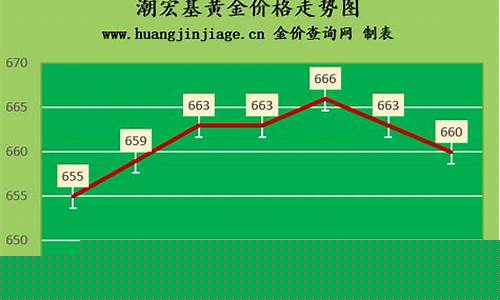 潮州今日金价多少一克_潮州十一月金价多少