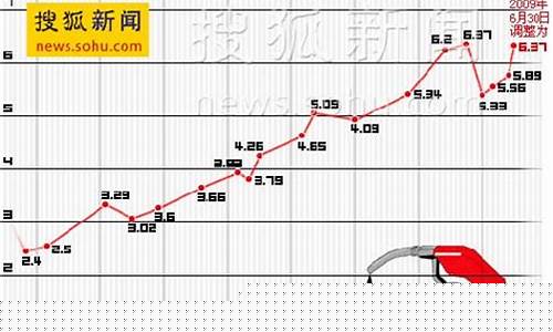 北京地沟油有几家公司_北京地沟油价格走势