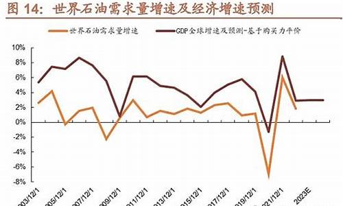 飞机事故和油价的关系_飞机事故如何赔偿多少钱