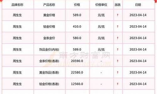 今天建行金条金价查询最新消息_今天建行金条金价查询最新
