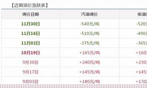 瑞安今日油价_瑞安今天95油价