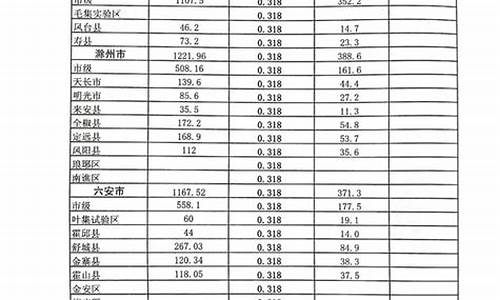 成品油价格补助绩效目标表_成品油价格改革财政补贴资金