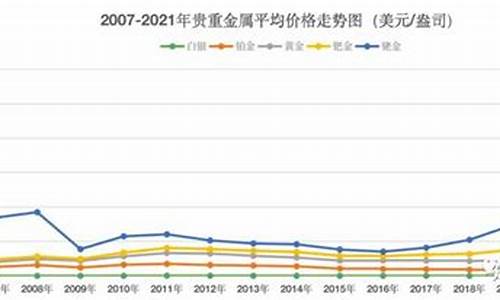深圳贵金属通融金价格查询_深圳贵金属通融金价格