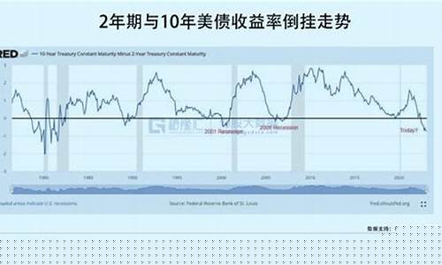 鲍威尔金价会降吗_鲍威尔9.69