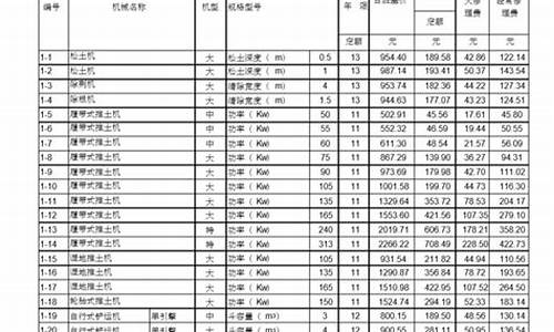 机械台班定额基价_机械台班定额油价与市场油价