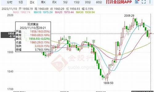 午间金价如何调整_黄金午盘价是什么意思