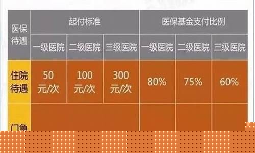 儿童住院基金价格_儿童住院基金能报销多少