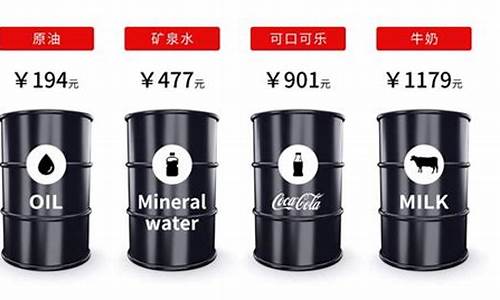 油价跌破矿泉水价格_数据 | 全球油价暴跌会让国内油价比矿泉水便宜?