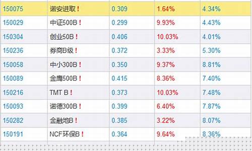 国防基金排名_国防分级基金价格