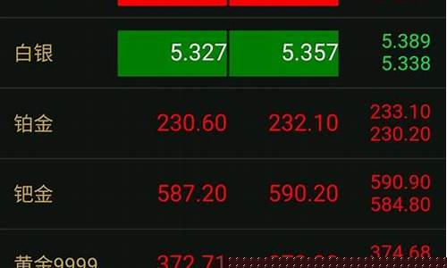 铂金金价有浮动吗现在_铂金金价有浮动吗