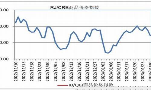 2023月份金价_2023月份金价走势图片