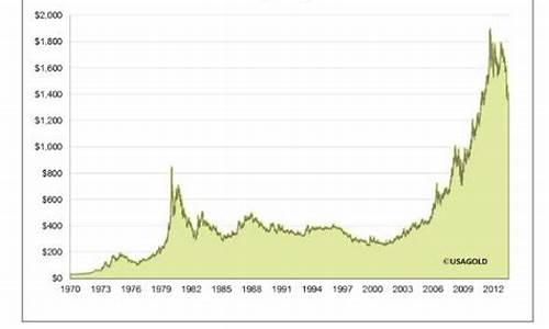 90年代的金价是多少_九十年代的金价