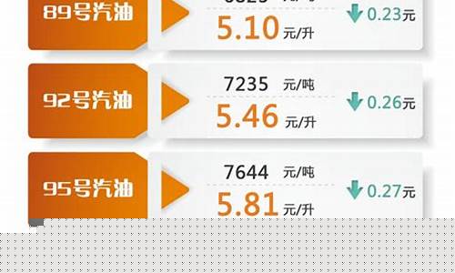 中卫汽车站中国油联今日油价_中卫最新油价消息