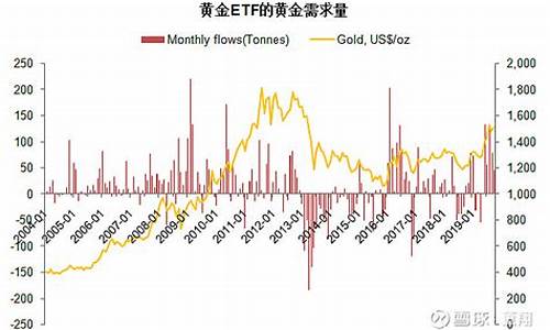 周末金价不会变动么_金价周末不变化吗