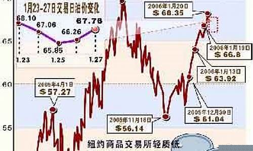 新浪财经油价_新华财经油价前景
