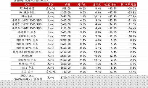 华安优选基金价位_华安优选基金净值查询110003