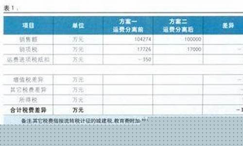 航空基金价税分离_航空公司 基金