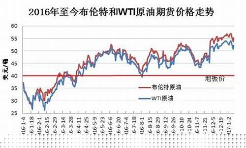 俄罗斯汽油价_俄罗斯科威特油价