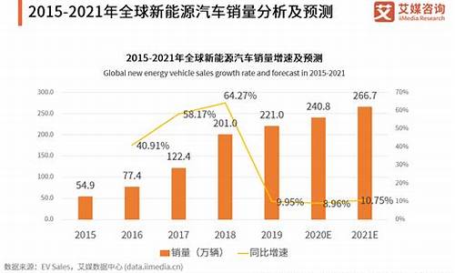 2020全年油价查询价目表_2020至2021油价