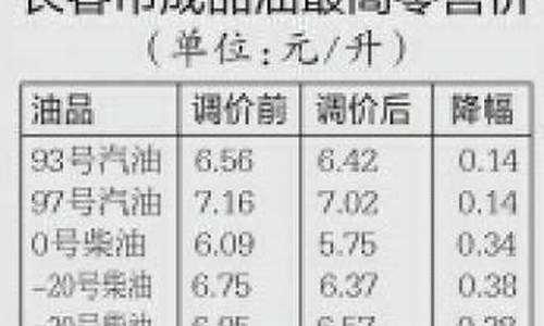 长春油价长春油价_长春油价调整最新消息价格