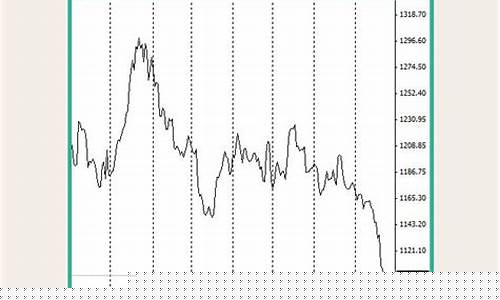 国际金价跌了 股票还会涨吗_国际金价下跌到负值
