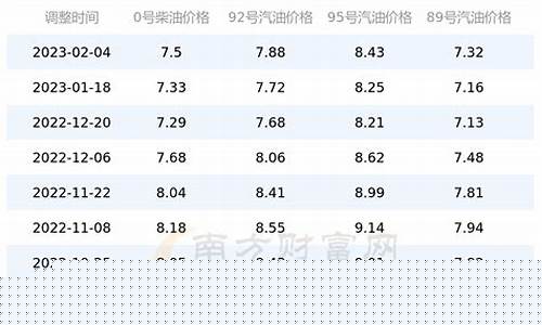 四川95号油价查询系统_四川95号汽油最新价格