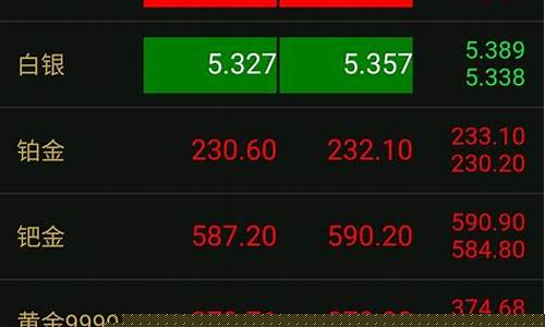 铂金高价回收_铂金金价回收文案句子