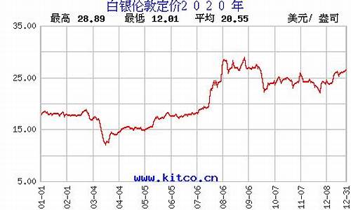 白银最新行情金价走势_白银最新行情金价