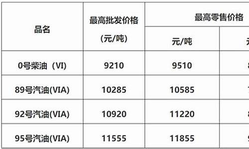 佛山市油价最新油价92号_佛山市今日油价92汽油