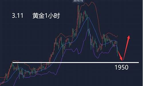 黄金短线收金价_金价短线回吐压力大