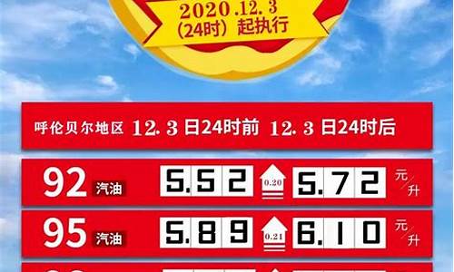 呼伦贝尔汽油价格_呼伦贝尔一月份油价