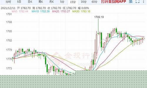老凤祥铂金今天多少钱一克_老凤祥铂金价格走势分析