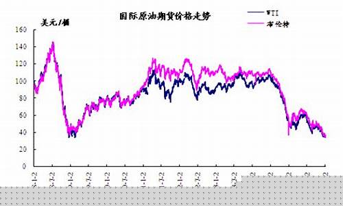 2016年薄菏油价_2016年油价查询
