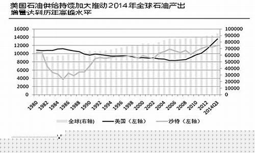 应对低油价有哪些建议_低油价给中国带来什么危害